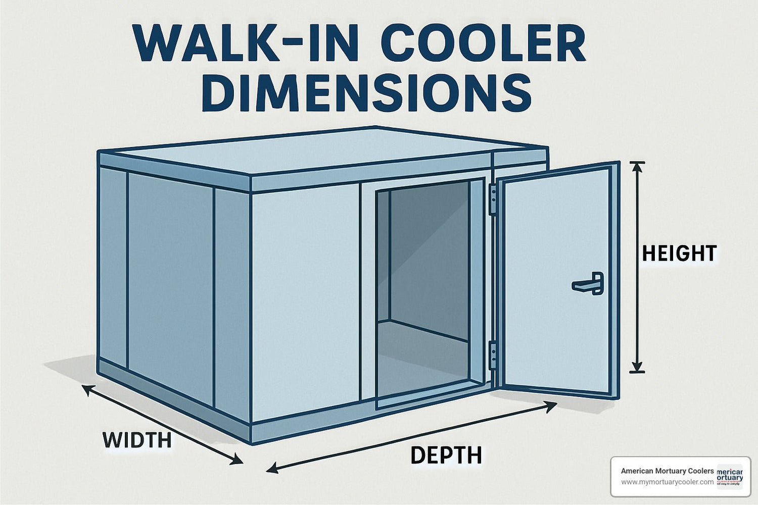 Everything You Need to Know About Walk-In Cooler Dimensions - American Mortuary Coolers & Equipments