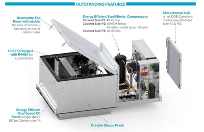 Mortuary Cooler Refrigeration Replacement: BOHN PRO3 3,200 BTU System - American Mortuary Coolers Powered by Funeral Source One Supply Company 